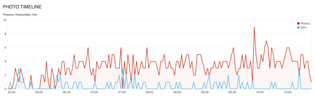 Photo Booth Activation Analytics Report